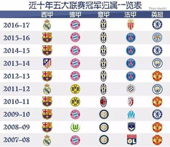 还考验他们